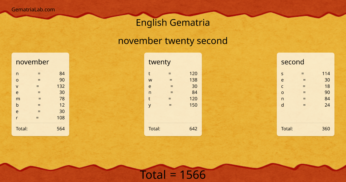 november twenty second in english Gematria